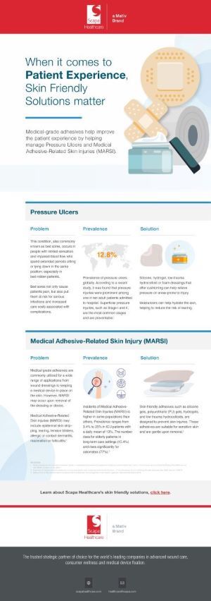 Scapa-Healthcare-When-it-comes-to-Patient-Experience-Skin-Friendly-Solutions-matter-infographic